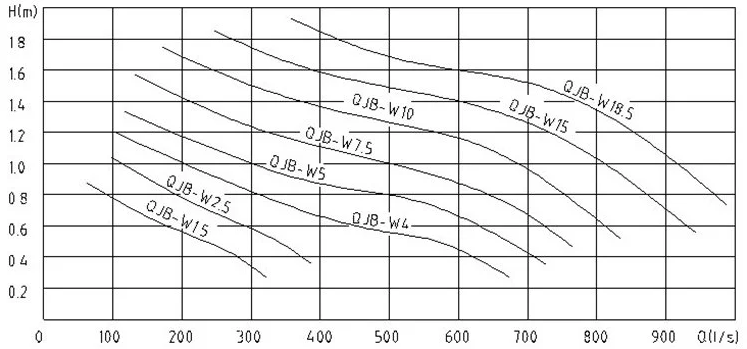 潜水回流泵曲线图.png