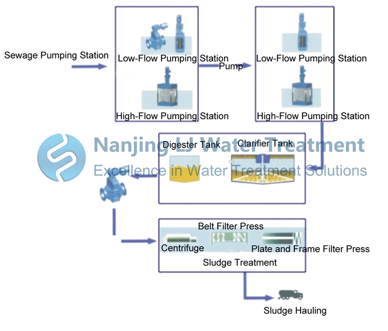 wastewater grinder screen.jpg