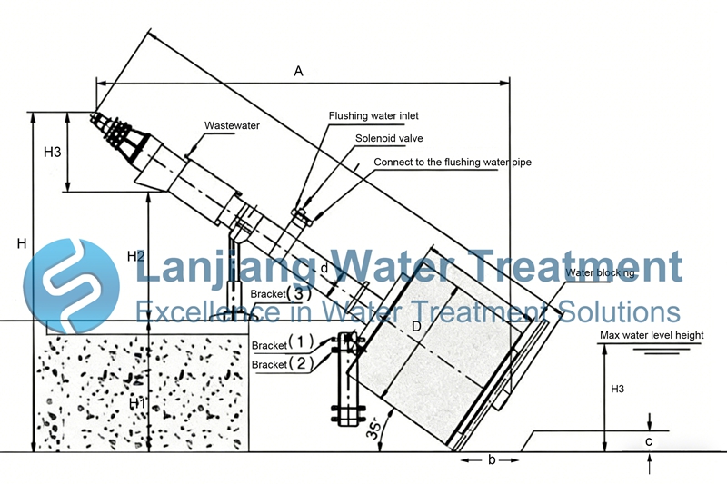 dimension of rotary screen.jpg