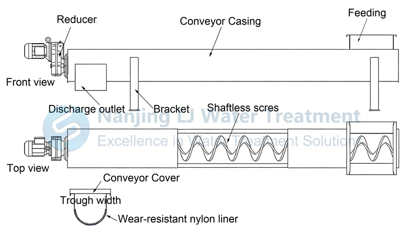 Shaftless Screw Conveyor sctructure.jpg